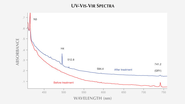 UV-Vis-Vir Spectra