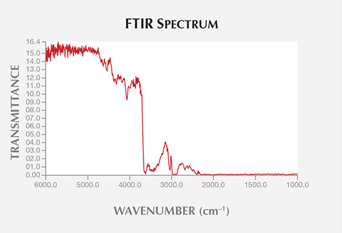FTIR Spectrum
