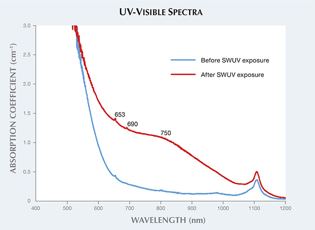 UV-Visible Spectra