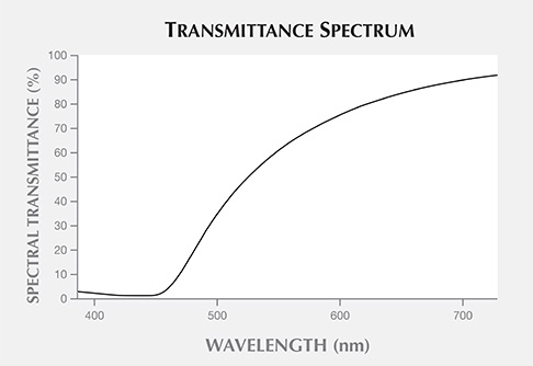 Spectral transmittance of the slice from sample 2