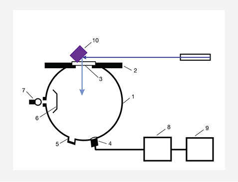 Optical arrangement for measuring the amber’s blue fluorescence