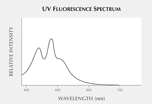 The UV fluorescence spectrum of the bulk piece of sample 2