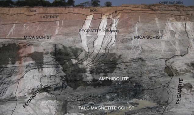 Cross-section