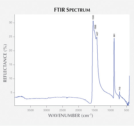 FTIR spectrum of dyed purple marble