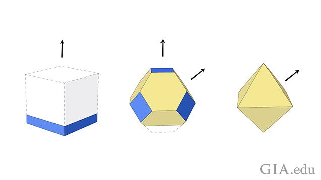 左起：展示 CVD、HPHT 和天然钻石形状的插图。