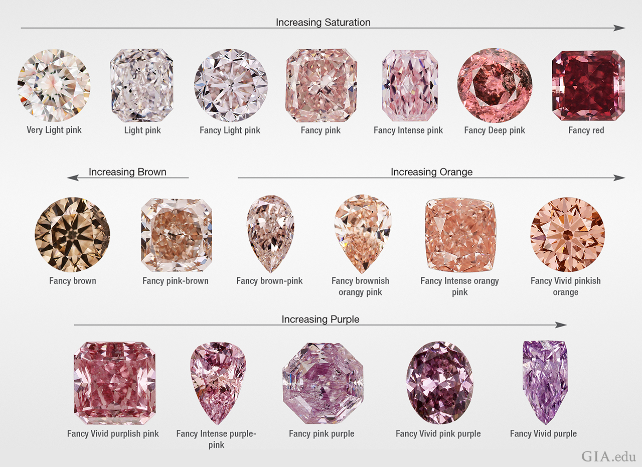 ピンクダイヤモンドは何故ピンクなのか Gia研究員 結晶構造を深く探求する