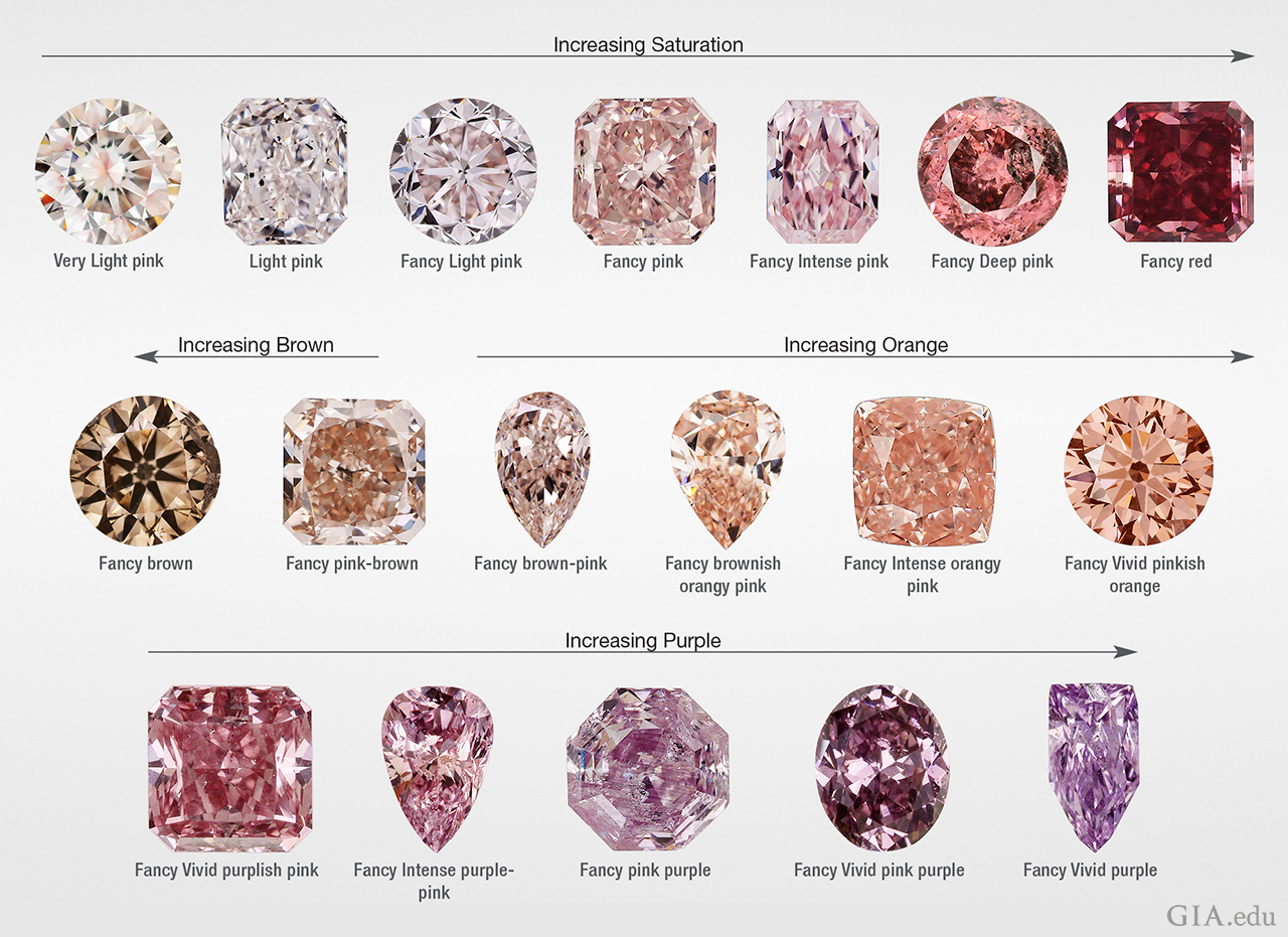 Top 10  Most Beautiful and Expensive Pink Diamonds in the World