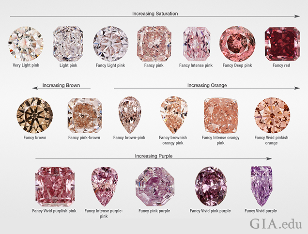 Three rows of cut and polished pink diamonds showing the various hues of pink diamonds, from colorless to purple.