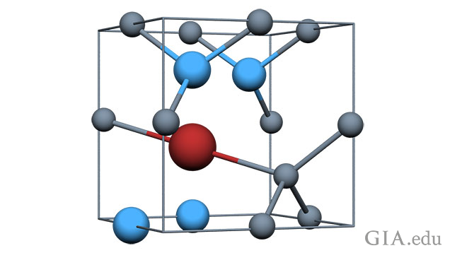 A diamond lattice with the metal-nitrogen defect.