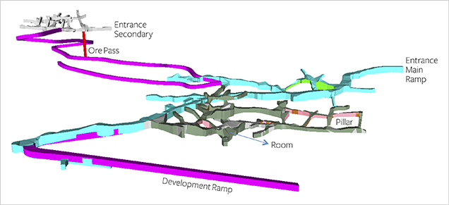 地下矿 3D 地图