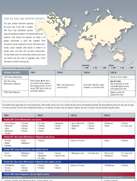 Map and chart with information about corundum sources