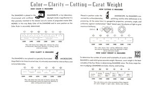A diagram uses four rulers to show how color, clarity, cut and carat weight are measured.