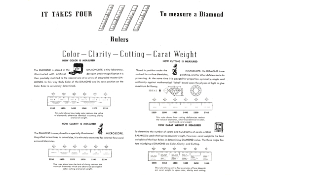 A diagram uses four rulers to show how color, clarity, cut and carat weight are measured.