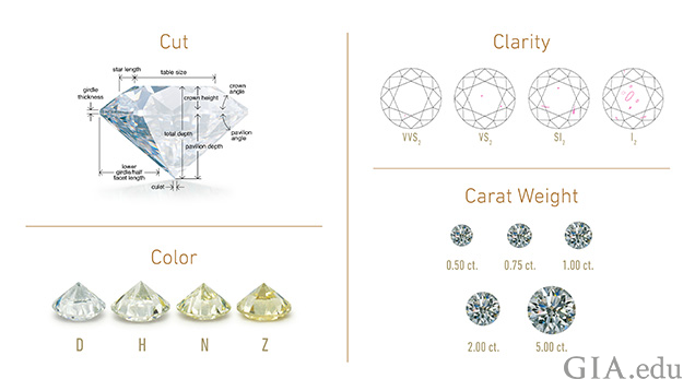 Diamond Grading Chart Pdf