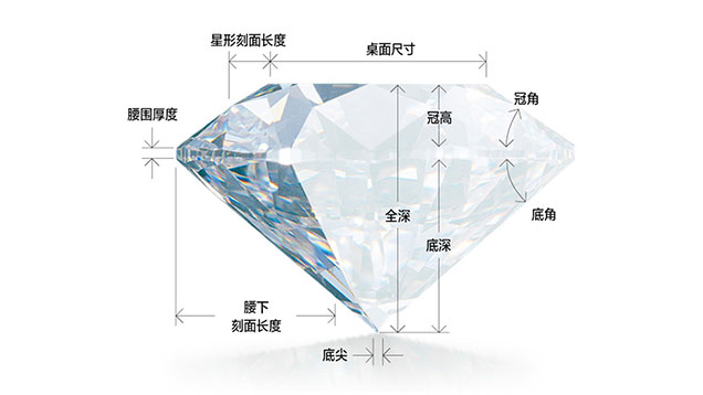 GIA 钻石剖析