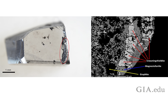 The left image shows a diamond sample that contains the newly recognized mineral crowningshieldite, in the dark area circled in red. The sample is an offcut from a larger type IIa diamond from the Letseng mine, Lesotho. The right image shows an enlargement, using an electron microscope, where individual grains of crowningshieldite are seen in a fine grained mixture with other minerals. Photo credits: Evan M. Smith (left image) and Fabrizio Nestola (right image).
