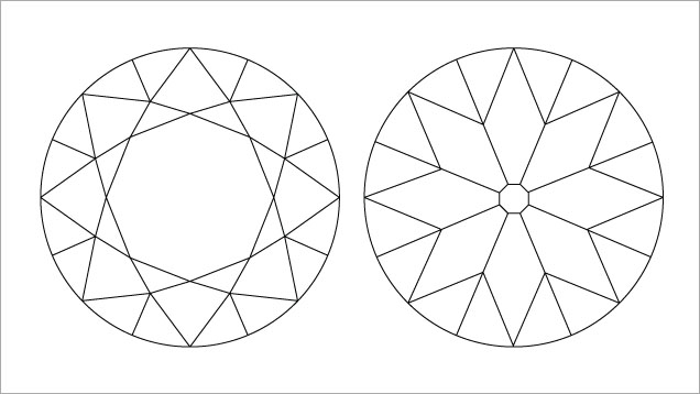 此插图显示了圆形明亮式钻石的刻面排列。 ©GIA