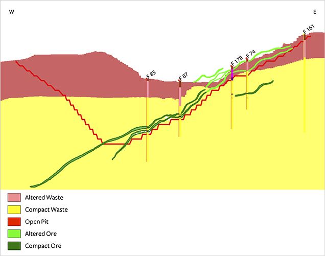 Cross-section of Mining Area