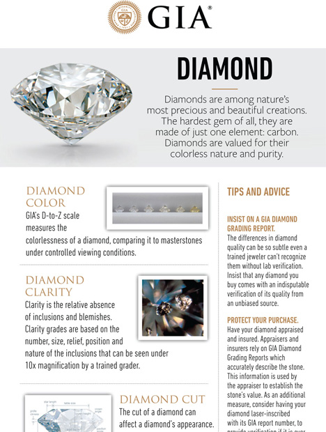 Diamond Buying Guide