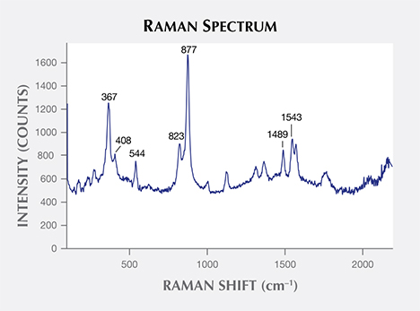 Raman confirms the bangle is hydrogrossular garnet.