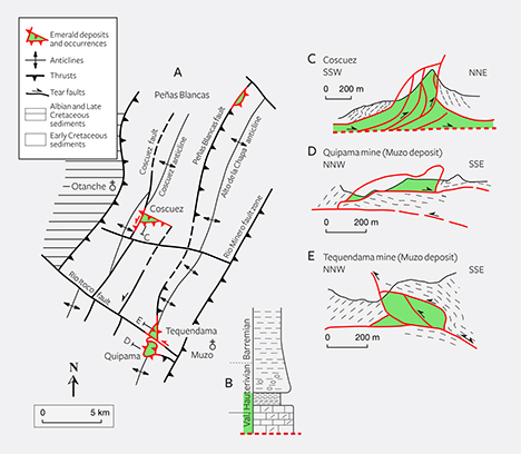 Tectonic settings of Colombia’s western emerald