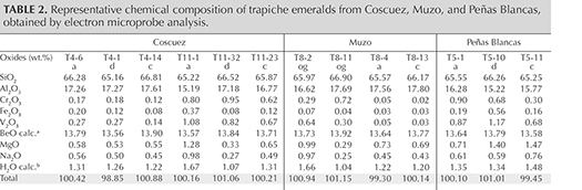 Table 2