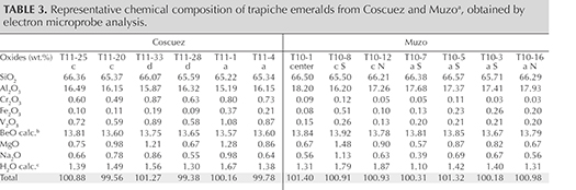 Table 3