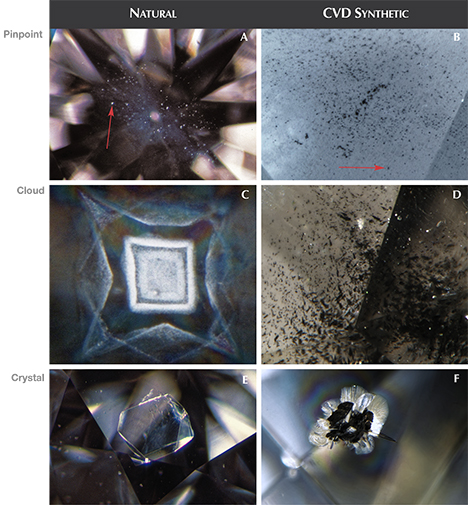 Carbon inclusions in natural and CVD synthetic diamonds