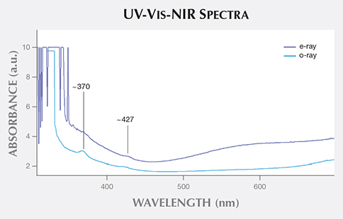 UV-Vis-NIR Spectra