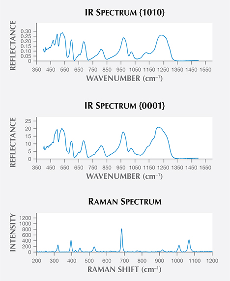 IR and Raman microprobe analysis of aquamarine from San Luis Potosí State, Mexico