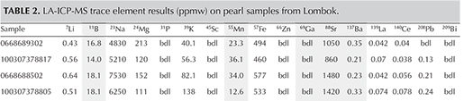 Table 2. LA-ICP-MS trace element results (ppmw) on pearl samples from Lombok.