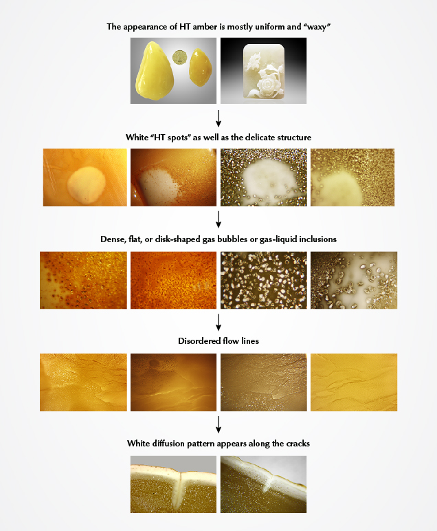 Flowchart for identifying hydrothermally treated amber