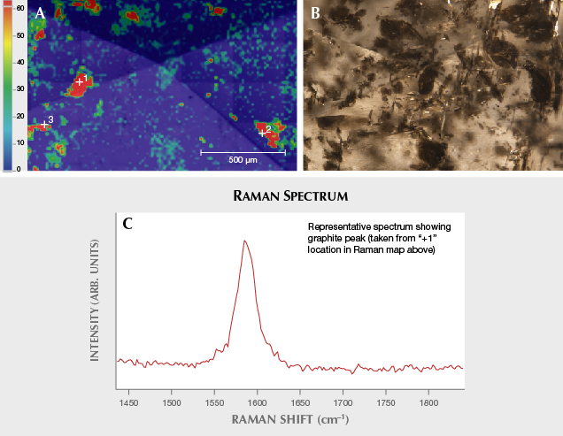 Fancy black diamond Raman map and Raman spectrum