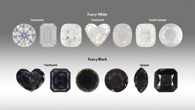 Examples of Fancy white and Fancy black diamonds