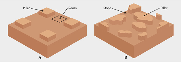 Comparison of two mining Systems