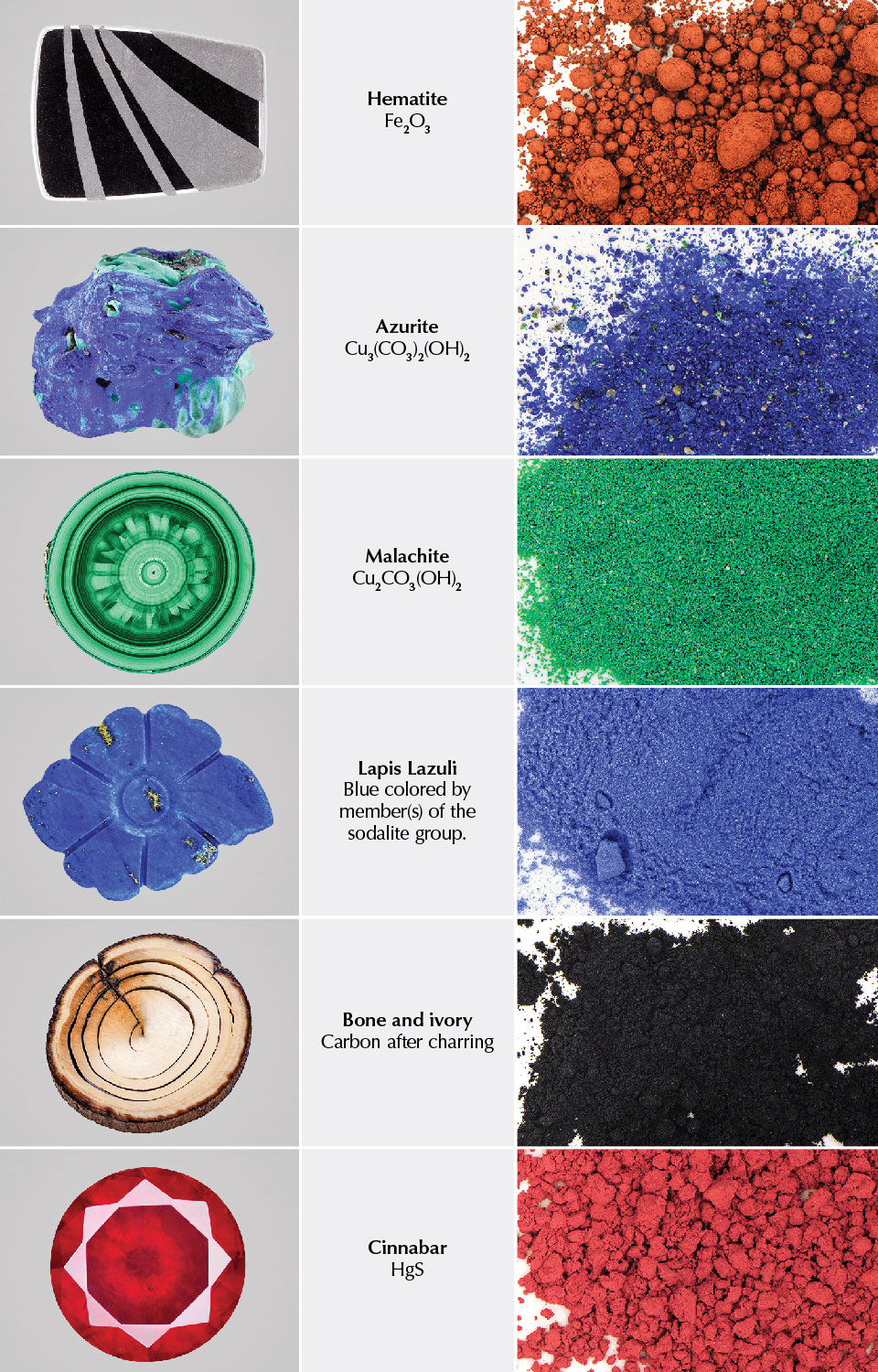 Gems on Canvas: Pigments Historically Sourced from Gem Materials