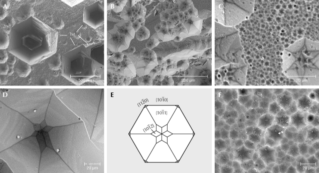 Figure 8. SEM images of Volyn beryl crystals with etch pits on {0001}. A: Deep first-order P-type etch pits (transitional to H-type) with no steps, straight, regular in outline, and up to 500 &mu;m in diameter together with irregular second-order P-type etch pits approximately 50 &mu;m in diameter. B: Second-order P-type etch pits overlapping each other. C: Second- and third-order P-type etch pits. D: Star-like bottom in a second-order P-type etch pit, produced by dissolution following first the {1010} first-order prismatic face, then in the deep part the {1120} second-order prismatic face. E: Diagram of a P-type etch pit; the negative crystal produced by dissolution shows the {1010} first-order prismatic face with the {1011} in the upper part and at the bottom the {1012} first-order hexagonal dipyramidal faces. This indicates a change in the relative dissolution velocity with increasing depth. F: Third-order P-type etch pits, with about 1 to 3 &mu;m diameter.