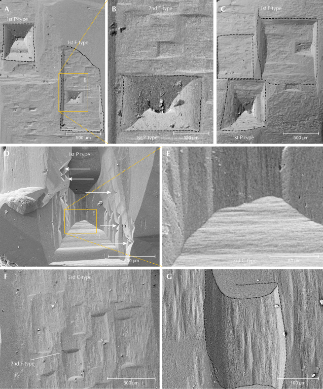 Figure 9. SEM images of Volyn beryl crystals with etch pits on first-order prismatic faces {1010}, with the orientation of the <em>c</em>-axis nearly vertical. Some etch pits are outlined (black dotted lines). A: Rectangular first-order P-type etch pit and asymmetric first-order (1st) F-type etch pit (approximately 500 &mu;m &times; 1000 &mu;m) with long edge parallel to the <em>c</em>-axis. Note the second-order (2nd) approximately 50 &mu;m &times; 100 &mu;m wide F-type etch pits within first-order F-type etch pit. B: Rectangular symmetric first-order P-type etch pit with smoothly curved, hourglass-shaped sector boundaries. C: Two large first-order F-type etch pits, and an asymmetrical first-order P-type etch pit, overprinted by very flat second- to third-order F-type etch pits. D: Stepped first-order P-type etch pit with bottom elongated into a line. Note the small triangular etch pits in the left and right sector walls (arrows). E: Lower sector wall with third-order C-type etch pit, oriented perpendicular to the <em>c</em>-axis. F: Second-order F-type etch pits with large, asymmetric third-order C-type etch pits oriented parallel to the <em>c</em>-axis (magnified in G).