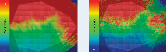 Figure 3. False-color 532 nm PL map showing the Raman-normalized peak area of NV<sup>0</sup> (left) and NV<sup>–</sup> (right). The maps were compiled from 47,040 spectra. The pronounced gradient in NV centers across the diamond resulted in the different fluorescence color observations (see figure 2 insets).