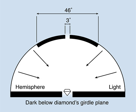 diagram shows the environment and viewing conditions for our brightness metric