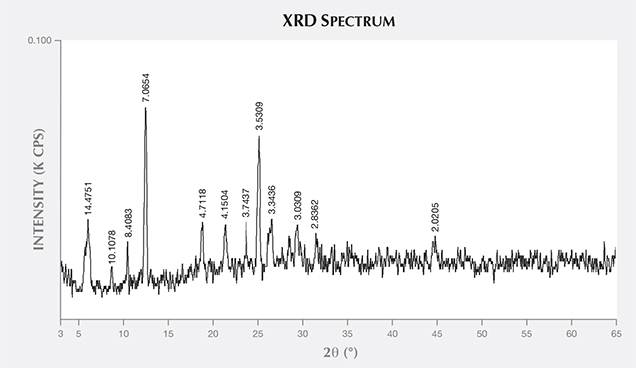 XRD Spectrum