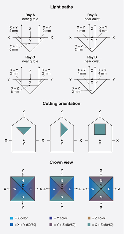 Pleochroism in biaxial crystals