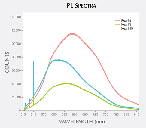 Observations on Pearls Reportedly from the Pinnidae Family (Pen Pearls)