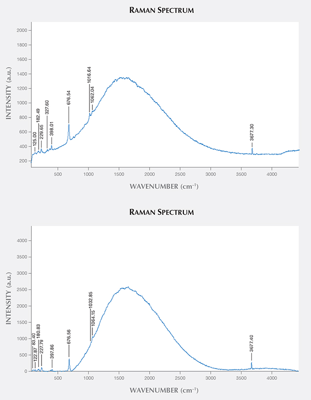 Raman Spectra 