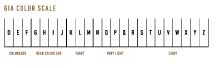 GIA 4Cs Color Scale for D-to-Z Diamonds