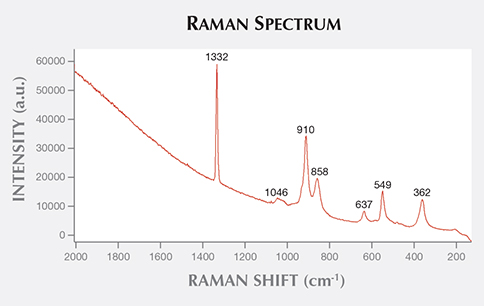 Raman Spectrum