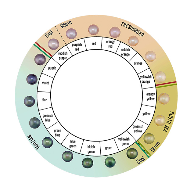 Hue circle for pearls