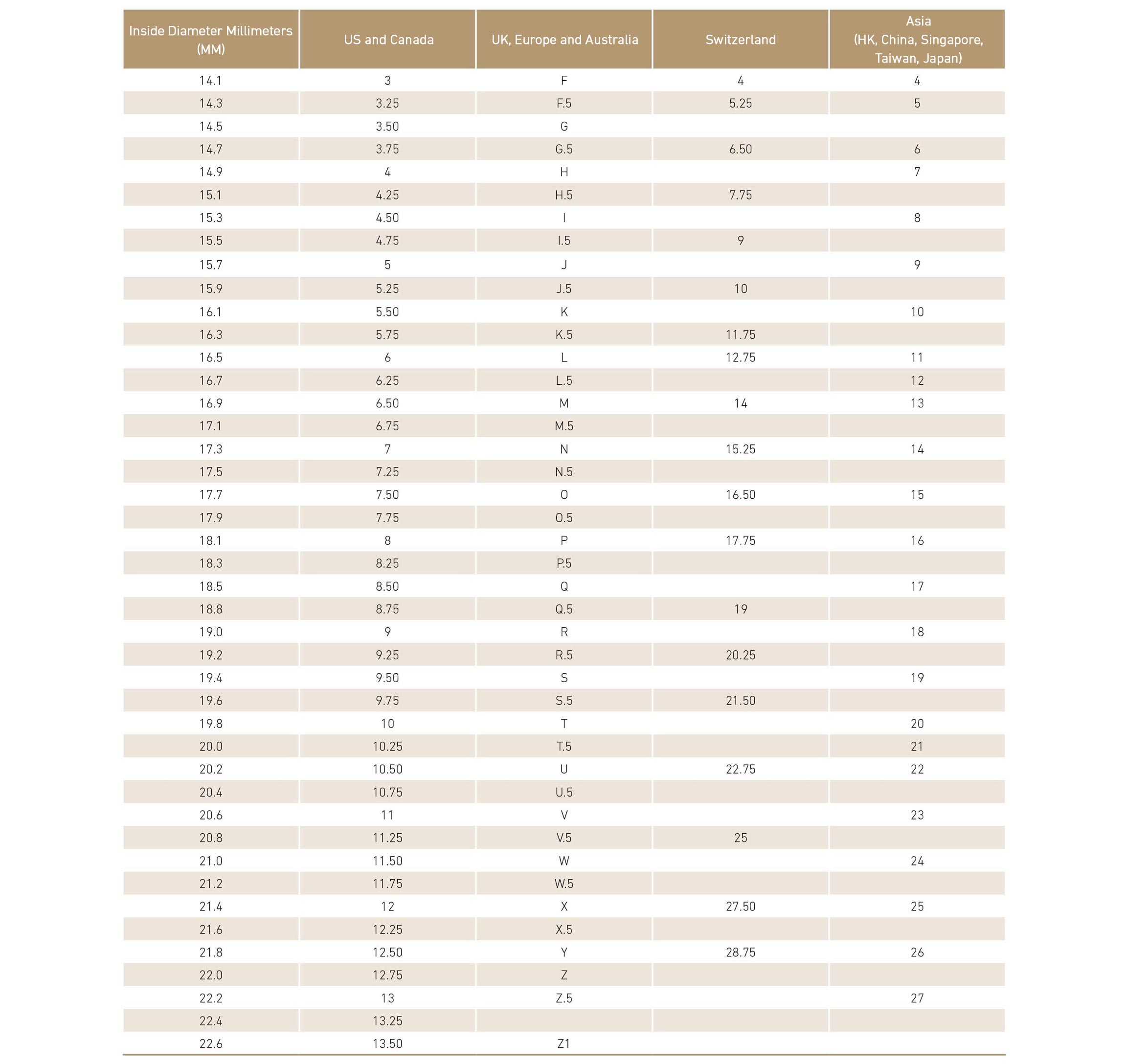 Finger Ring Sizer UK and INTERNATIONAL size CHART MEASURES FINGER