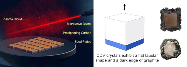 CVD合成法