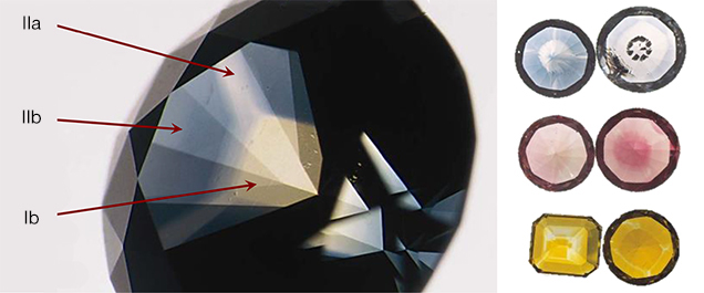 Colour zoning in coloured HPHT synthetic diamonds